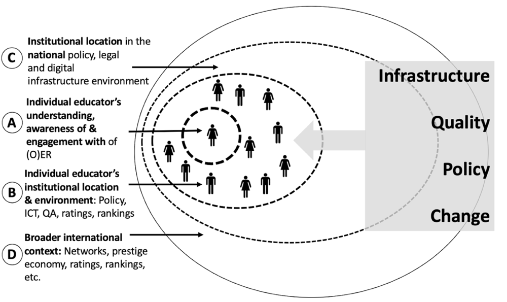 This is an overview of the case of open learning resources