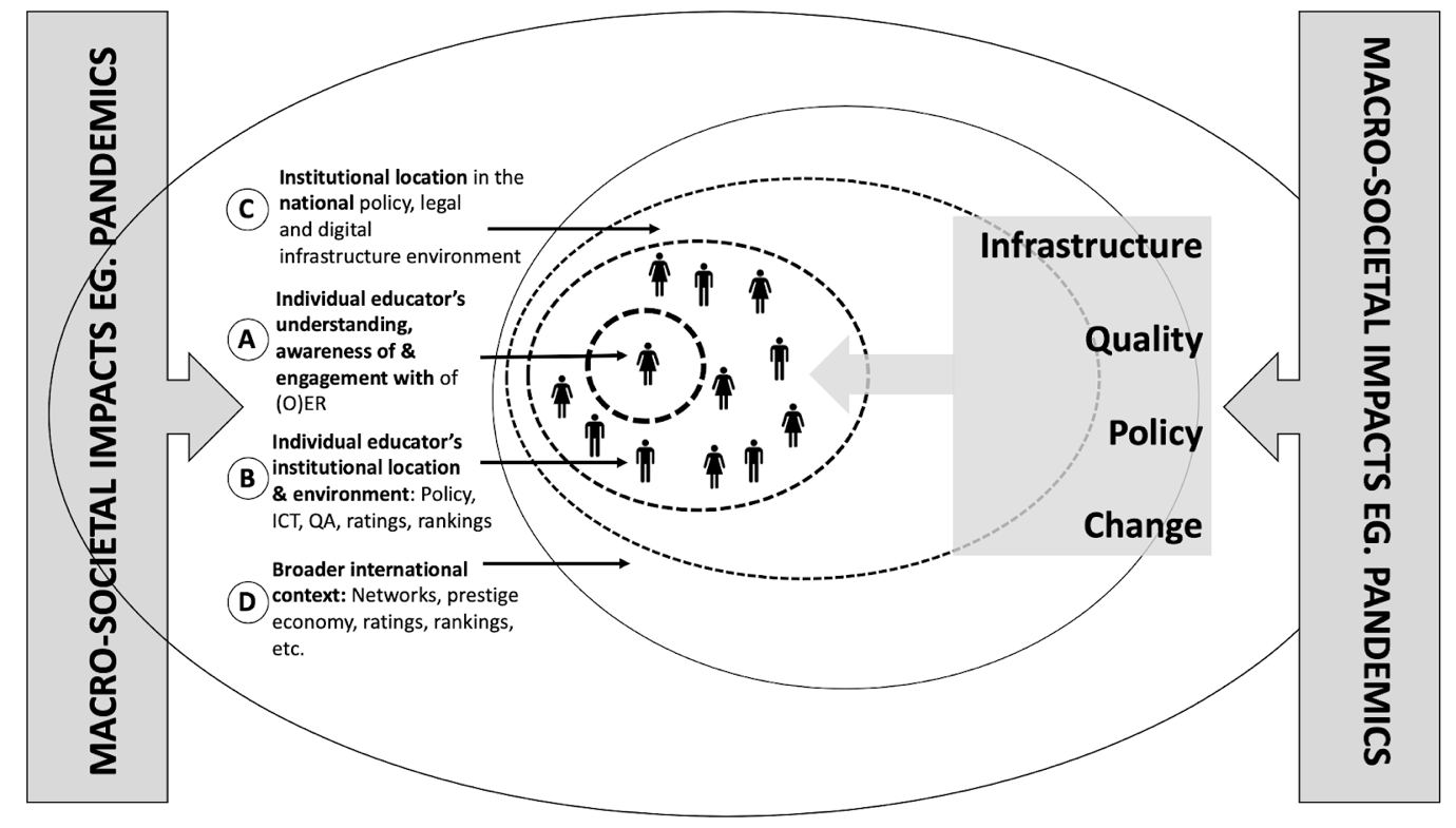 An image about OER